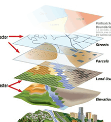Schema dei livelli informativi sovrapposti di un sistema GIS